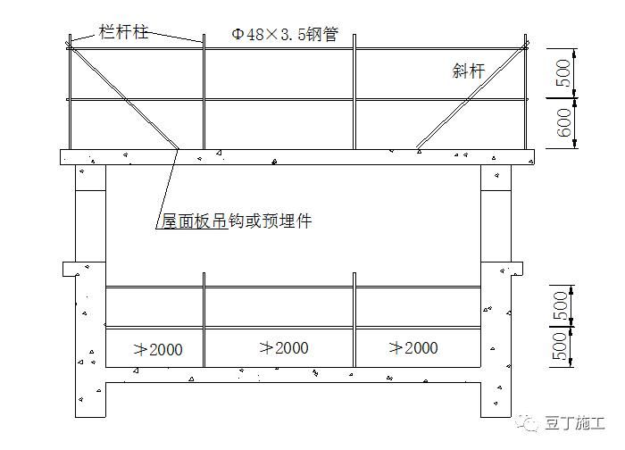 屋面板施工安全措施（屋面作業安全培訓）