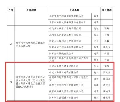 鋼結構金獎申報條件（中國建筑鋼結構行業(yè)工程質量的最高榮譽獎申報條件）