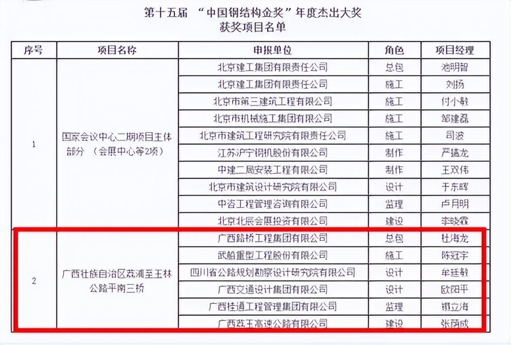 鋼結構金獎申報條件（中國建筑鋼結構行業(yè)工程質量的最高榮譽獎申報條件）