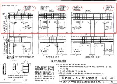 屋面鋼筋錨固長度規范