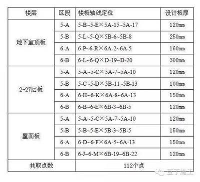 屋面板施工規(guī)范（屋面板施工規(guī)范和標(biāo)準(zhǔn)總結(jié)屋面板施工規(guī)范要點(diǎn)）