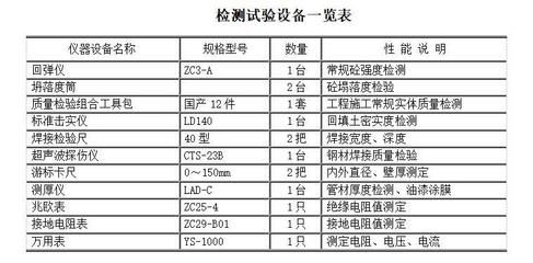 鋼結(jié)構(gòu)超聲波檢測標準GB50205-2020（**gb50205-2020規(guī)范更新要點）