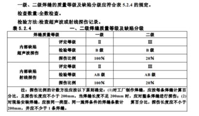 鋼結(jié)構(gòu)超聲波檢測標準GB50205-2020（**gb50205-2020規(guī)范更新要點）