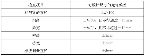 重慶辦公室裝飾公司（重慶辦公室裝飾公司在進行辦公室裝修時，如何確保工期的合理安排）