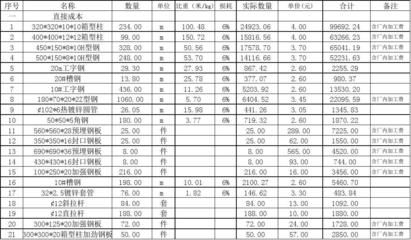 園林設計費多少錢一平米合理（園林設計費多少錢一平米合理園林設計費用是多少） 北京鋼結構設計問答