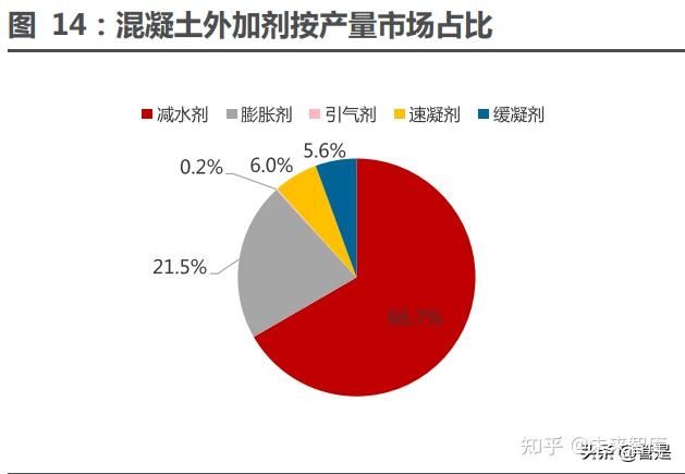 混凝土外加劑行業(yè)分析（深度解析混凝土外加劑行業(yè)發(fā)展趨勢預測）