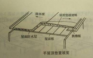 屋面板加固方案設計規范 鋼結構鋼結構停車場設計 第5張