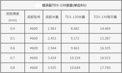 一層彩鋼房地基圖片大全圖（為什么需要制作彩鋼房地基圖片大全圖？） 北京鋼結構設計問答