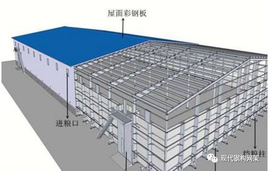 鋼結(jié)構(gòu)廠房安裝步驟（鋼結(jié)構(gòu)廠房成本預(yù)算方法鋼結(jié)構(gòu)廠房成本預(yù)算方法）