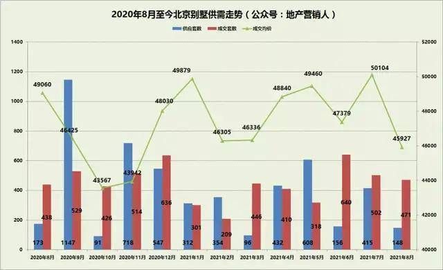 2021年北京別墅價(jià)格（2018北京別墅裝修價(jià)格）