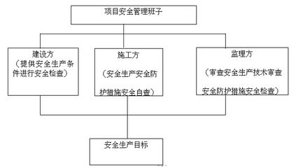 鋼結構七大生產流程（鋼結構生產流程）