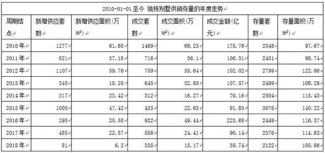 北京別墅加建擴建方案最新版（別墅加建成本分析）