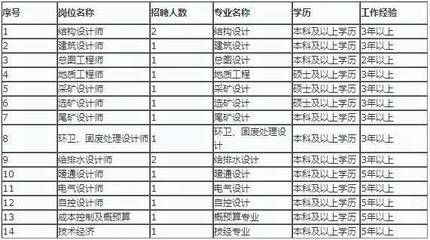 北京結構設計公司招聘（北京結構設計公司招聘信息）