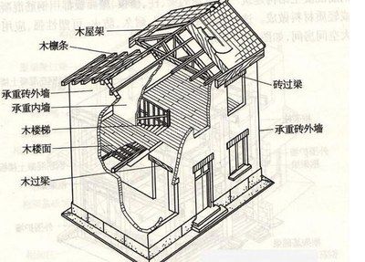 承重墻改梁收費標(biāo)準(zhǔn)是多少（承重墻改梁安全措施）