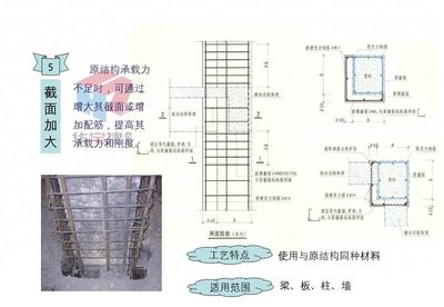 屋面加固鋼筋規(guī)范圖集