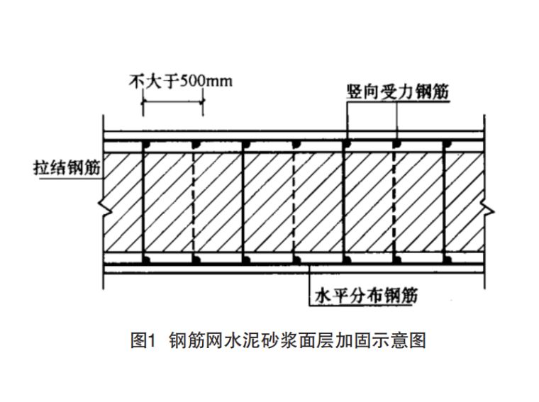 屋面加固鋼筋規范要求 鋼結構桁架施工 第5張 屋面加固鋼筋規范要求 鋼結構桁架施工 第5張
