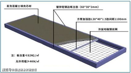 屋面板角部加強(qiáng)筋（屋面板角部加強(qiáng)筋的應(yīng)用）