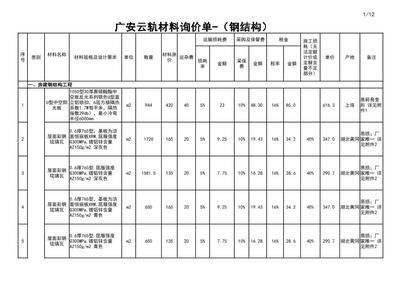 鋼結構裝飾裝修分部檢驗批