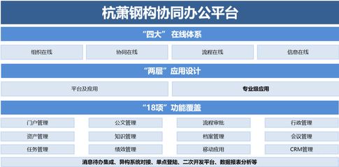 鋼結構生產加工流程 結構工業鋼結構設計 第4張 鋼結構生產加工流程 結構工業鋼結構設計 第4張