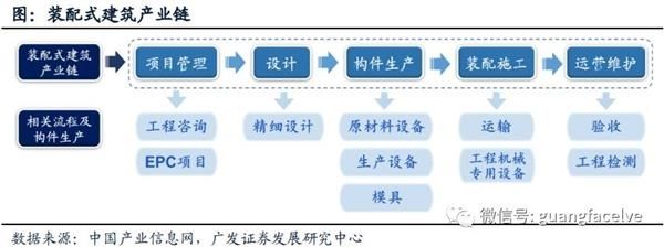鋼結構生產加工流程 結構工業鋼結構設計 第5張 鋼結構生產加工流程 結構工業鋼結構設計 第5張