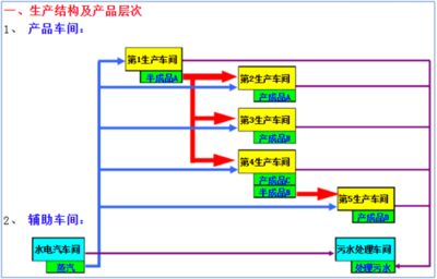 鋼結構生產加工流程 結構工業鋼結構設計 第3張 鋼結構生產加工流程 結構工業鋼結構設計 第3張