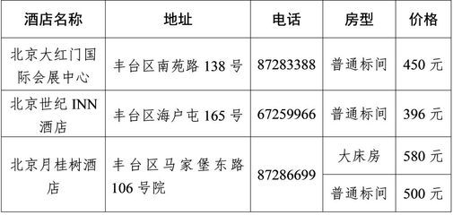 北京市檔案室電話號碼是多少