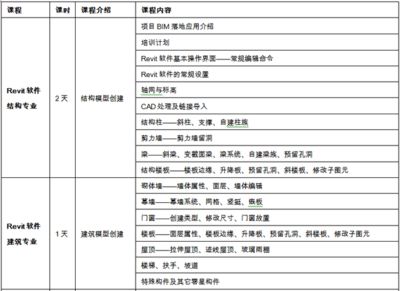 園林綠化施工方案范本大全（園林綠化施工方案范本大全中如何確保植物均勻性） 北京鋼結(jié)構(gòu)設(shè)計(jì)問答