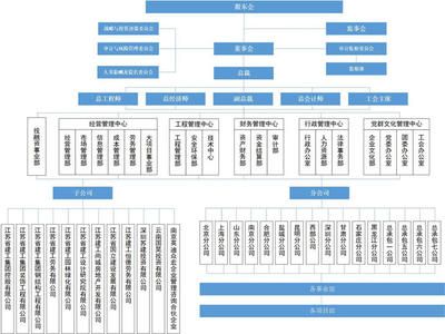 浙江舊廠房內(nèi)墻改造（浙江舊廠房內(nèi)墻改造中，如何確保施工安全并符合當(dāng)?shù)胤ㄒ?guī)要求？）