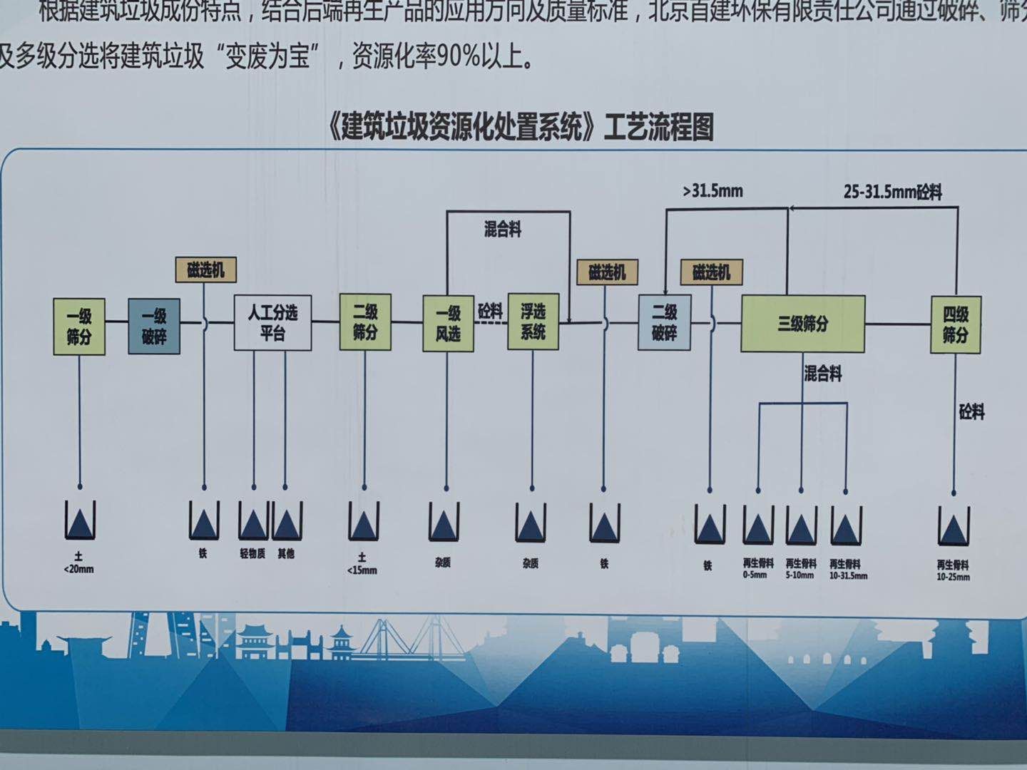 北京建工集團(tuán)架構(gòu)（北京建工集團(tuán)的組織架構(gòu)及其主要職能部門(mén)的詳細(xì)介紹）