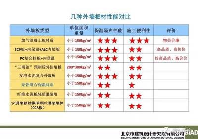 鋼結(jié)構(gòu)外墻板價(jià)格(不同規(guī)格的鋼結(jié)構(gòu)外墻板價(jià)格有別) 裝飾幕墻設(shè)計(jì) 第5張 鋼結(jié)構(gòu)外墻板價(jià)格(不同規(guī)格的鋼結(jié)構(gòu)外墻板價(jià)格有別) 裝飾幕墻設(shè)計(jì) 第5張