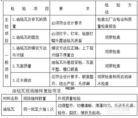 屋面鋪裝（屋面防水材料對比分析）