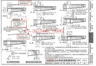 屋面鋼筋做法圖集（屋面鋼筋做法）