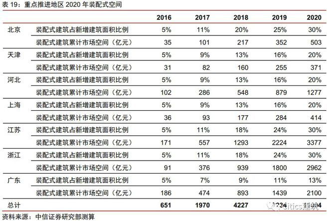 鋼結構2018定額和2016定額對比（2018年和2016年的鋼結構定額對比）