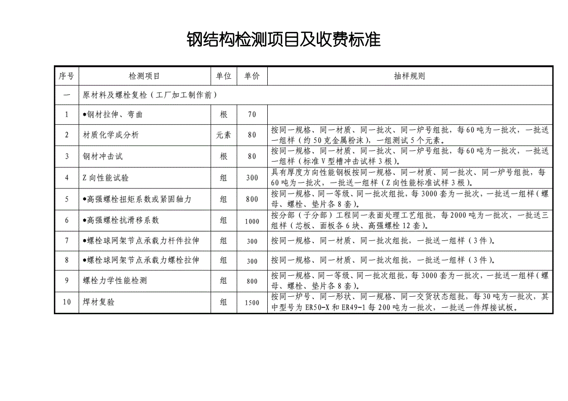 鋼結構檢測收費標準（鋼結構檢測收費標準及其說明）