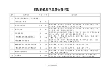 鋼結構檢測收費標準（鋼結構檢測收費標準及其說明）