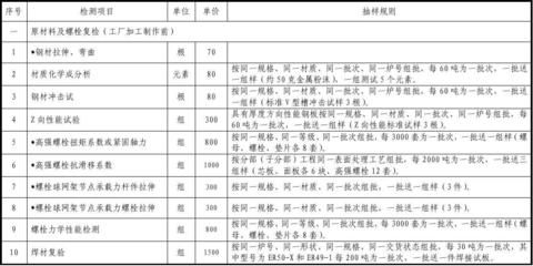 鋼結構檢測收費標準（鋼結構檢測收費標準及其說明）