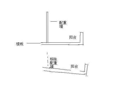 如何判斷承重墻？裝修工長現場講解拆墻注意事項（如何判斷承重墻）