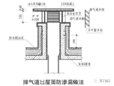 巖棉板廠家批發電話山東淄博（山東淄博巖棉板廠家批發流程和注意事項） 北京鋼結構設計問答