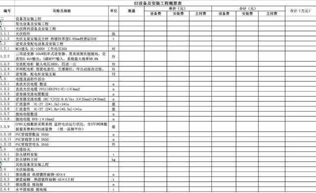 云南不銹鋼加工廠電話（云南不銹鋼加工廠提供各種類型的不銹鋼材料）