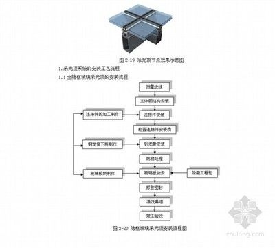 采光頂施工工藝流程有哪些方法（如何提高采光頂的能源利用效率）