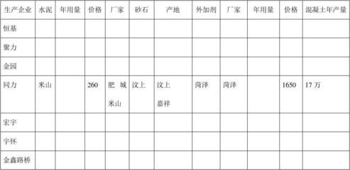 混凝土外加劑廠家菏澤 結構電力行業施工 第4張 混凝土外加劑廠家菏澤 結構電力行業施工 第4張