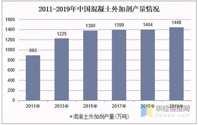 混凝土外加劑好銷售嗎(混凝土外加劑品牌建設策略:混凝土外加劑品牌建設策略) 結構砌體施工 第5張 混凝土外加劑好銷售嗎(混凝土外加劑品牌建設策略:混凝土外加劑品牌建設策略) 結構砌體施工 第5張