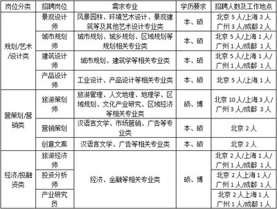 北京建筑涂料招聘信息最新