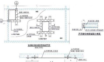 樓板加固規(guī)范要求是什么（樓板加固的主要規(guī)范要求）