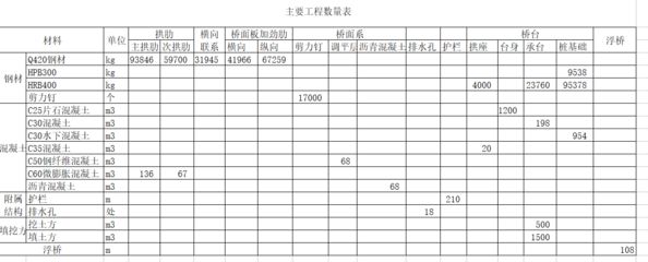 2020年鋼結(jié)構(gòu)定額預(yù)算表 裝飾工裝設(shè)計(jì) 第2張