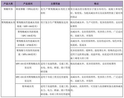 混凝土外加劑品牌排行榜（2018混凝土外加劑品牌排行榜）