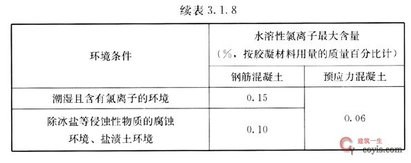 檢測承重墻的報告什么樣子的是合格的（一個合格的承重墻檢測報告應詳細記錄檢測的全過程）