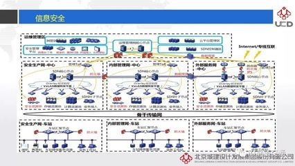 北京城建集團架構