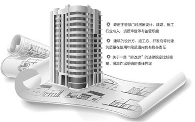 加固后房屋質量誰負責（加固后房屋質量的責任歸屬）