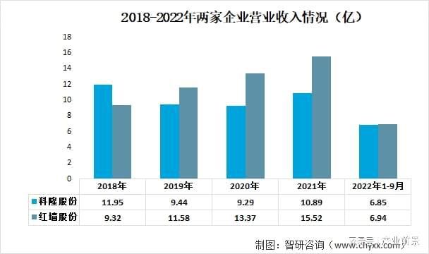 混凝土外加劑市場規模（全球混凝土外加劑市場規模已達150億美元）